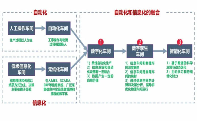 数字化工厂_梁平区数字化生产线_梁平区六轴机器人_梁平区数字化车间_梁平区智能化车间